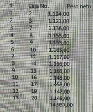 14 palets de Mantas de fibra de vidrio