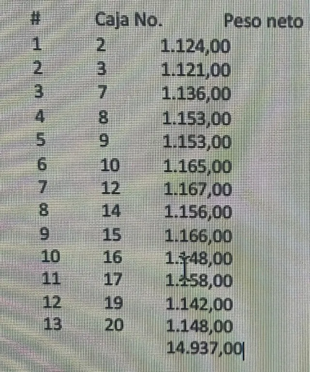 14 palets de Mantas de fibra de vidrio