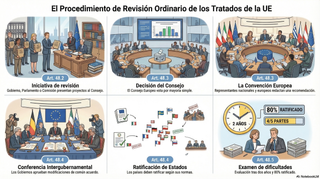 PREPARADOR GUARDIA CIVIL