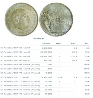 Moneda 50 Pesetas 1957*71 Franco