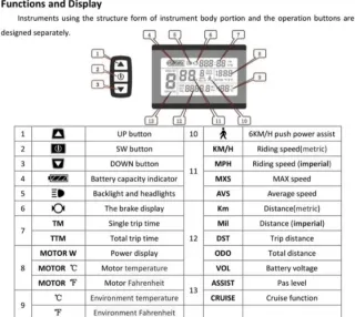 Pantalla KT-LCD3 para Ebike