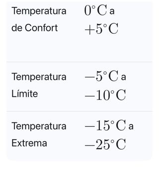 Saco de dormir militar camuflaje