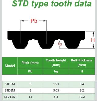 Correa Dentada Trapezoidal