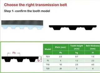 Correa Dentada Trapezoidal