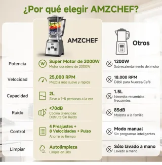 Batidora y Licuadora AMZCHEF