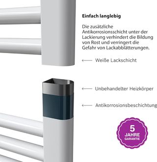 Radiador de baño eléctrico Bosch Thermotechnik