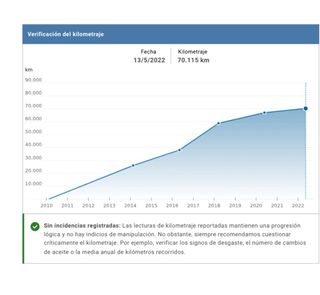 Moto BMW R1200GS Adventure