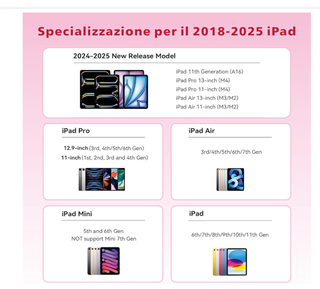 Penna per iPad 2018-2025 Ricarica Rapida
