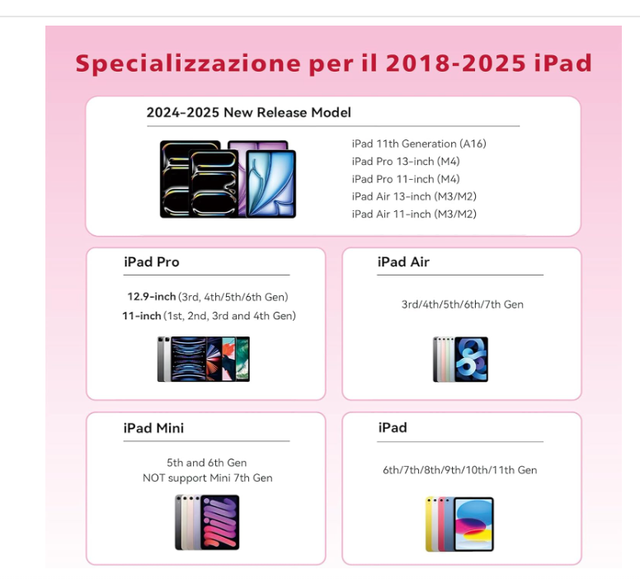 Penna per iPad 2018-2025 Ricarica Rapida