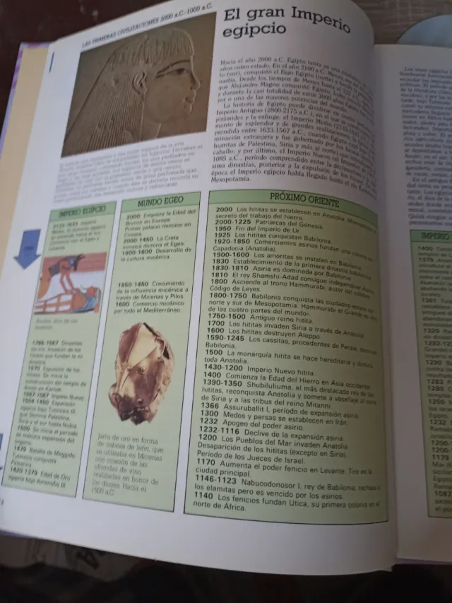 Las Fechas Clave De La Historia