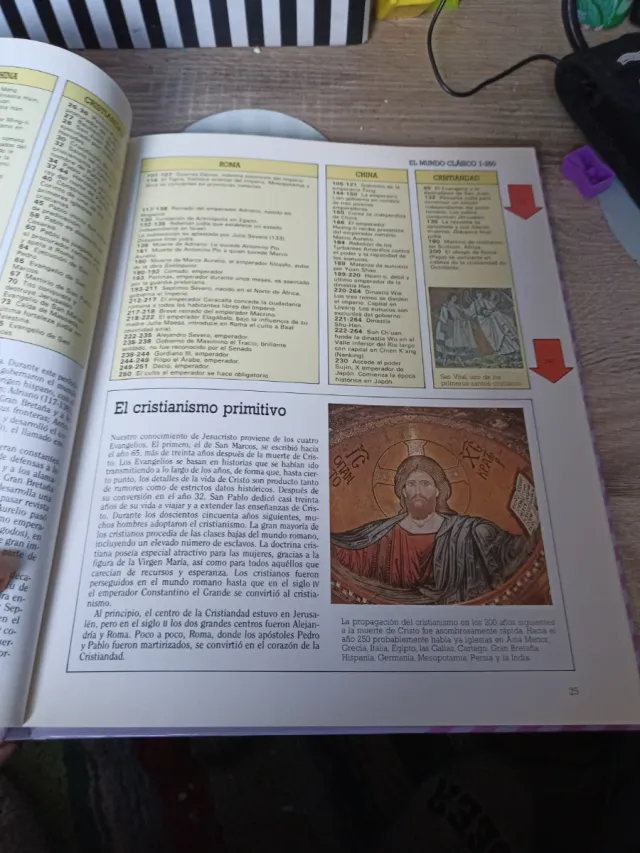 Las Fechas Clave De La Historia