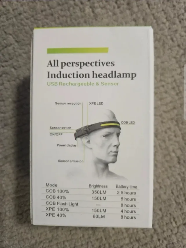 Lanterna frontale ricaricabile USB