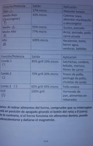 Microondas Grill Blanco