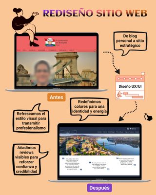 Diseño UX/UI, Desarrollo de sitios Web y Branding