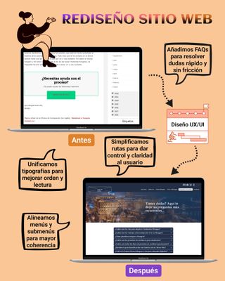 Diseño UX/UI, Desarrollo de sitios Web y Branding