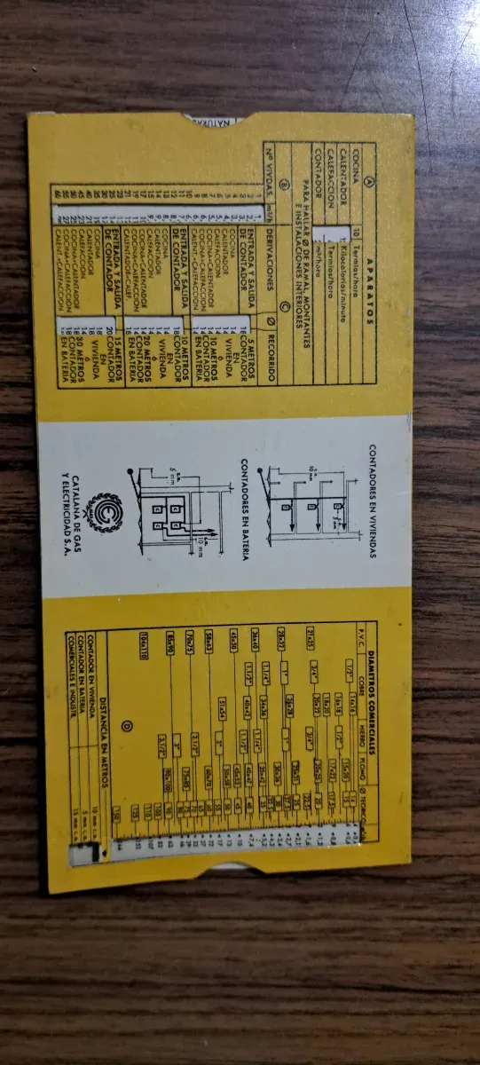 Manuali del Gas 1974