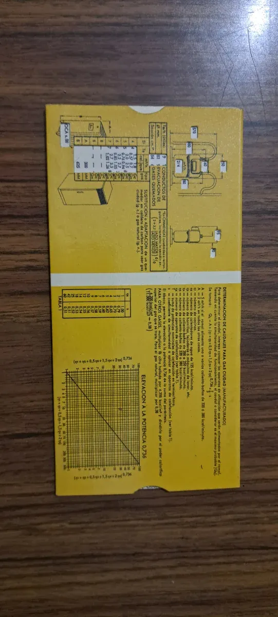 Manuali del Gas 1974