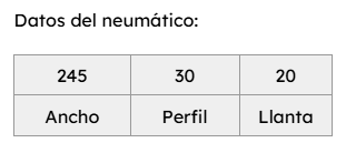 Llantas o Rueda de aluminio en buen estado– listos