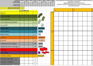 Circuito Scalextric compact. 9.34 metros de pista