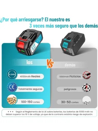 Motosierra Mini SEESII 6 con Batería