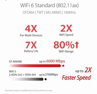 ASUS ROG Rapture GT-AX6000 WiFi 6 Router