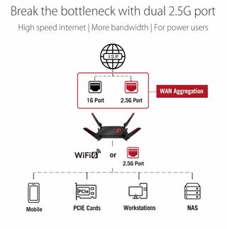ASUS ROG Rapture GT-AX6000 WiFi 6 Router