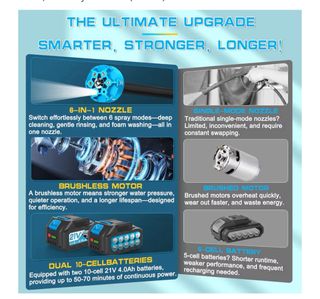 Hidrolimpiadora a Batería JEMORA 21V