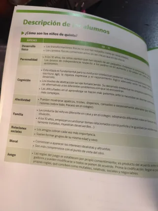 Ciencias Sociales 5 Primaria.