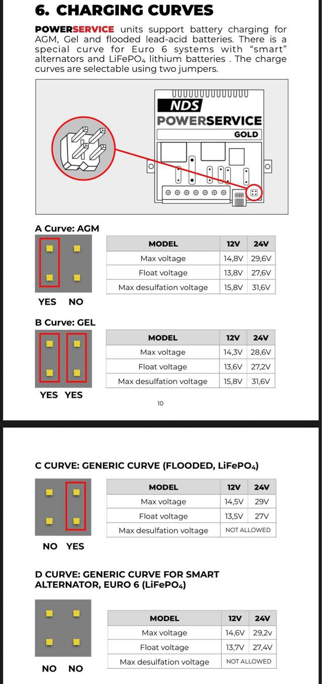 NDS Power Service Plus 30
