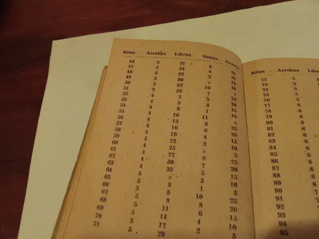 Cuentas ajustadas. Reducción de kilos a arrobas