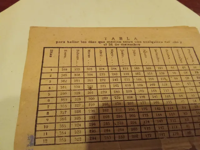 Cuentas ajustadas. Reducción de kilos a arrobas