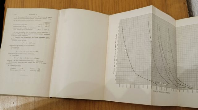 Libro Problemas electricidad antiguo