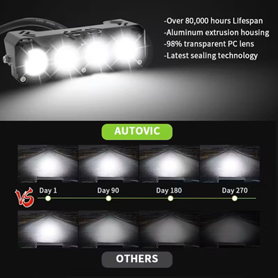 Kit Barra de Luz LED Moto/Quad 2 Modos