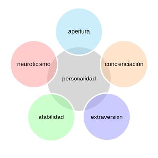 Test de personalidad