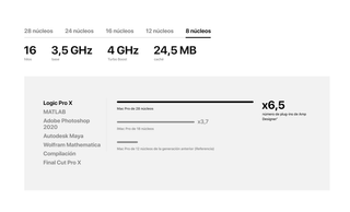 Mac Pro 2019 XEON 64 GB / 521 GB - Caja Sellada