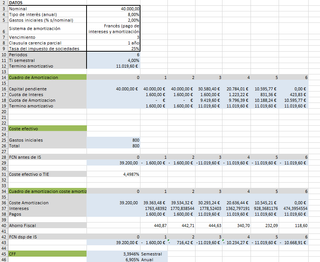 Revisa la Letra de tu coche o Hipoteca