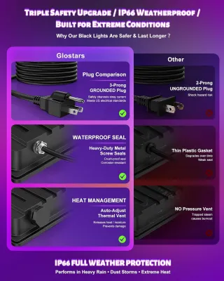 Foco LED Luz Negra 20W IP66