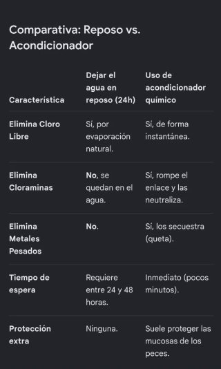 Anticloro Tetra Aquasafe