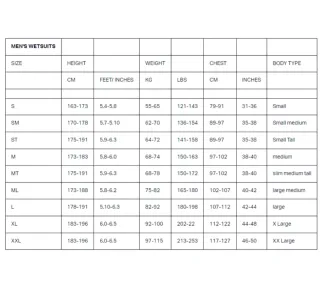 Traje de neopreno ZONE3 Venture