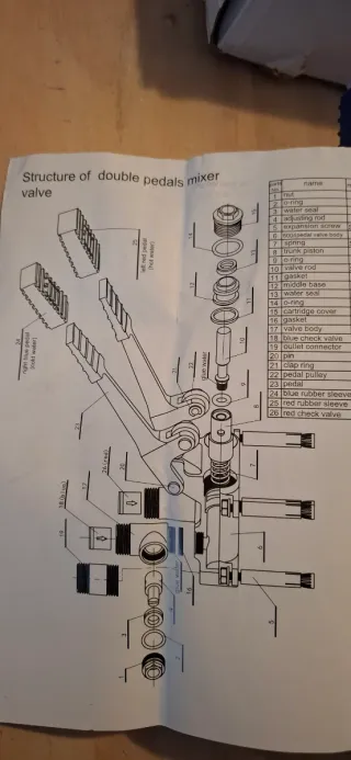 Válvula mezcladora con pedales