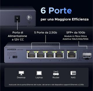 UGREEN Switch 5 porte 2.5 Gigabit