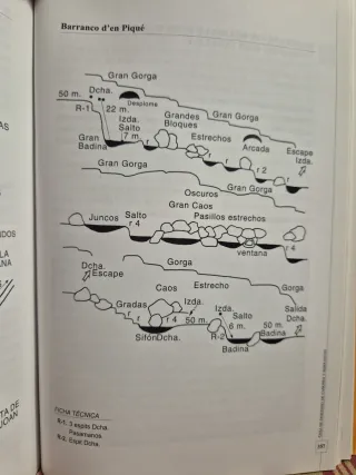 Guía de descenso de cañones y barrancos Asturia...