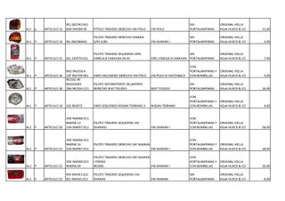STOCK RECAMBIOS DE COCHES - HELLA (1.112 uds)