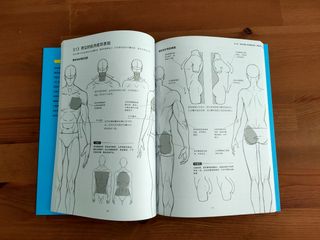 Refusing to be Profound - Guia Básica de Dibujo