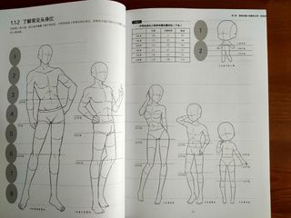 Refusing to be Profound - Guia Básica de Dibujo