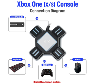 Adaptador KX conexión teclado y ratón a consolas