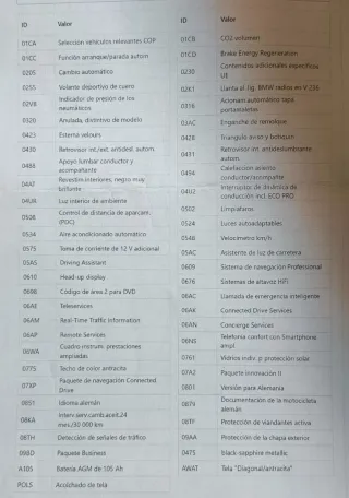 BMW Serie 5 520D 2015