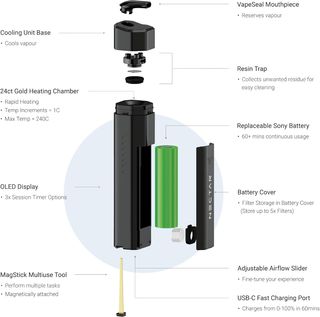 Vaporizzatore Nectar Hex oro 24k