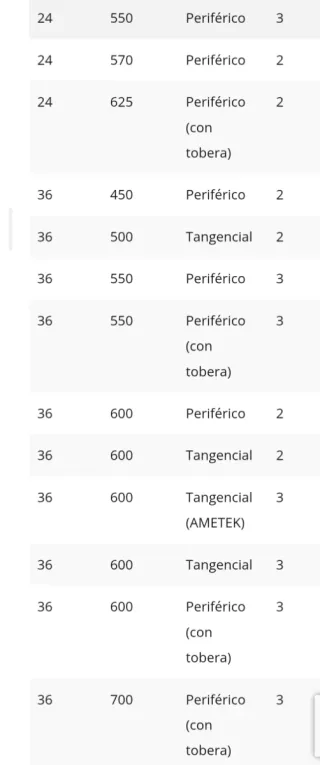MOTOR  ASPIRADORES/FREGADORAS MULTIMARCA