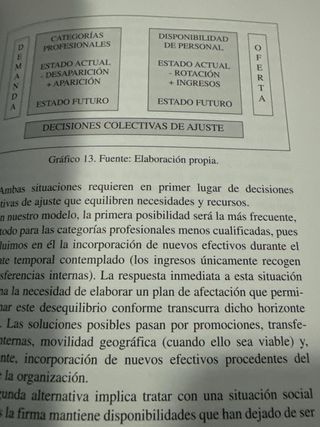 Procesos Básicos De Gestión De Recursos Humanos